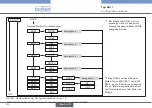 Preview for 84 page of Bürkert eCONTROL 8611 Quick Start Manual