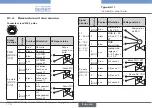 Preview for 112 page of Bürkert eCONTROL 8611 Quick Start Manual