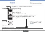 Preview for 124 page of Bürkert eCONTROL 8611 Quick Start Manual