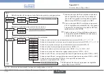 Preview for 128 page of Bürkert eCONTROL 8611 Quick Start Manual