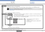 Preview for 129 page of Bürkert eCONTROL 8611 Quick Start Manual