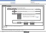 Preview for 134 page of Bürkert eCONTROL 8611 Quick Start Manual