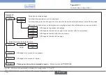 Preview for 136 page of Bürkert eCONTROL 8611 Quick Start Manual