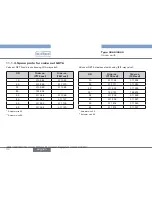 Preview for 30 page of Bürkert Type 2000 Operating Instructions Manual