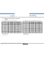 Preview for 90 page of Bürkert Type 2000 Operating Instructions Manual