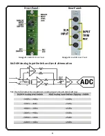 Preview for 4 page of BURL BAD4M Quick Start Manual