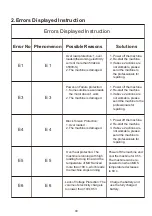 Preview for 10 page of Burley BR7173 Manual