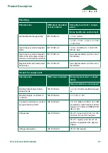 Предварительный просмотр 27 страницы burmeier Dali Instruction Manual