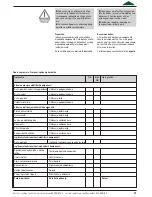 Предварительный просмотр 35 страницы burmeier ECONOMIC II 51.0714.33 Instruction Manual