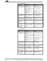 Предварительный просмотр 44 страницы burmeier ECONOMIC II 51.0714.33 Instruction Manual