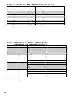 Preview for 16 page of Burnham FREEDOM FCM120 Installation, Operating And Service Instructions