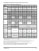 Предварительный просмотр 37 страницы Burnham K2WT Residential Installation, Operating And Service Instructions