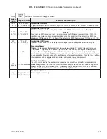 Preview for 117 page of Burnham K2WTC Installation, Operating And Service Instructions