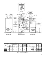 Предварительный просмотр 3 страницы Burnham Minuteman II Installation, Operating And Service Instructions