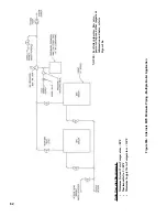 Preview for 62 page of Burnham MPC Installation And Operation Manual