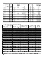 Предварительный просмотр 74 страницы Burnham MPC Installation And Operation Manual