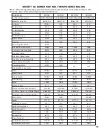 Preview for 59 page of Burnham MPO Series Installation & Service Instructions Manual