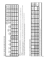 Preview for 67 page of Burnham MST288 Installation, Operating And Service Instructions