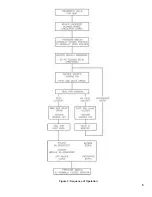 Preview for 5 page of Burnham PVG Series User'S Information Manual