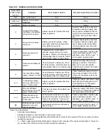 Preview for 67 page of Burnham SCG Installation & Service Instructions Manual