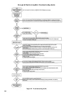 Preview for 68 page of Burnham SCG Installation & Service Instructions Manual