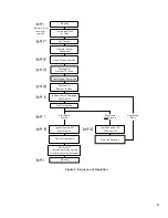 Preview for 5 page of Burnham SERIES 3 1099-01R1-/10 User'S Information Manual