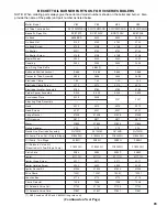 Preview for 93 page of Burnham V8 Series Installation & Service Instructions Manual