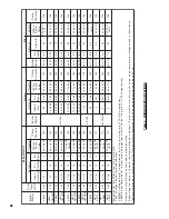 Preview for 96 page of Burnham V8 Series Installation & Service Instructions Manual