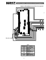 Preview for 18 page of BURNiT CombiBurn DC-A v2 series Installation And Operation Manual