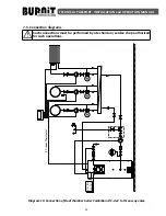 Preview for 22 page of BURNiT CombiBurn DC-A v2 series Installation And Operation Manual