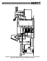 Preview for 25 page of BURNiT CombiBurn DC-A v2 series Installation And Operation Manual