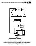 Preview for 13 page of BURNiT Lambda series Installation And Operation Manual