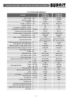 Preview for 31 page of BURNiT Lambda series Installation And Operation Manual