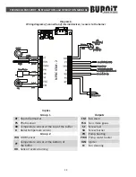 Preview for 13 page of BURNiT Pell 150 Installation And Operation Manual