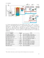 Предварительный просмотр 21 страницы BurnPell RControl EM890 User Manual