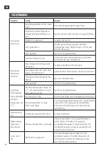 Preview for 12 page of Burns & Barkles 016963 Operating Instructions Manual