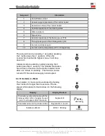 Preview for 33 page of BURNS BOY III Installation And Operating Instruction