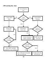 Предварительный просмотр 14 страницы BURREL S22 User Manual