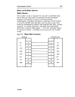 Preview for 74 page of burroughs AP 9208 Programming Reference Manual