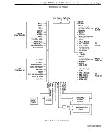 Preview for 21 page of burroughs B 9489 Technical Manual