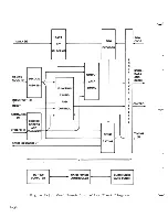 Preview for 65 page of burroughs DC 1100 Reference Manual