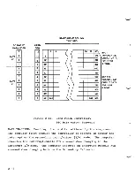 Preview for 67 page of burroughs DC 1100 Reference Manual