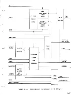 Preview for 70 page of burroughs DC 1100 Reference Manual