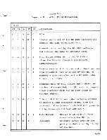 Предварительный просмотр 164 страницы burroughs DC 1100 Reference Manual