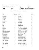 Preview for 52 page of burroughs TD 730 Reference Manual