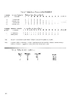 Preview for 70 page of burroughs TD 730 Reference Manual