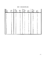 Preview for 71 page of burroughs TD 730 Reference Manual