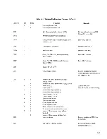 Preview for 73 page of burroughs TD 730 Reference Manual