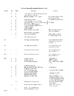 Preview for 78 page of burroughs TD 730 Reference Manual