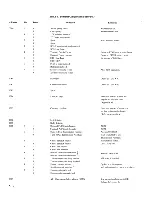 Preview for 80 page of burroughs TD 730 Reference Manual